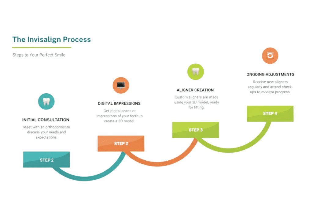 Invisalign in Chennai 